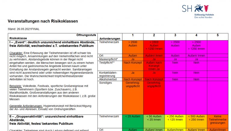 Schleswig-Holstein beschließt weitere Lockerungen zum 31.5.2021 – Neuer Stufenplan